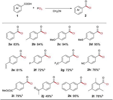 Atom Efficient Chlorination Of Benzoic Acids With Pcl3 Generating Acyl