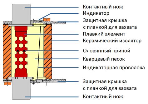 Как проверить предохранитель и отремонтировать его - Сам электрик