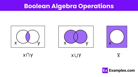 Boolean Algebra Operations Truth Table Laws Theorems