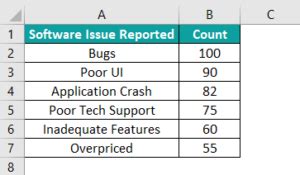 Pareto Chart In Excel - How to Create/Make? (Examples)