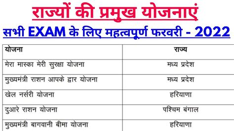 प्रमुख योजना 2022 राज्यों की प्रमुख योजनाएं सभी Exam के लिए