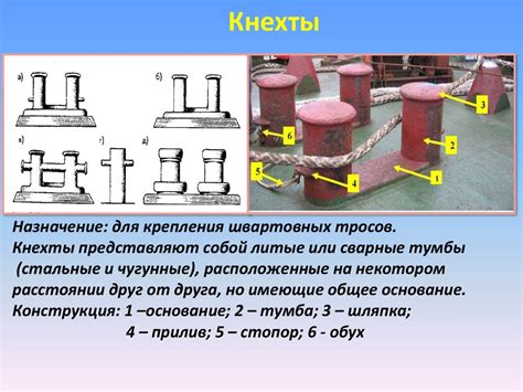 Швартовное устройство на судне - презентация онлайн