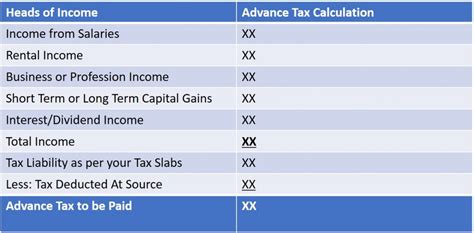 5 Simple Steps On How To Pay Advance Tax In India Online Due Date 15th