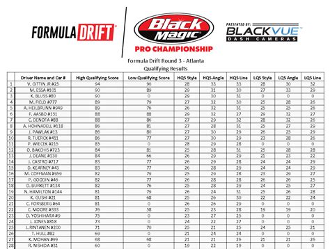 Formula Drift Pro Round 3 Atlanta Qualifying Results Formula Drift Blog