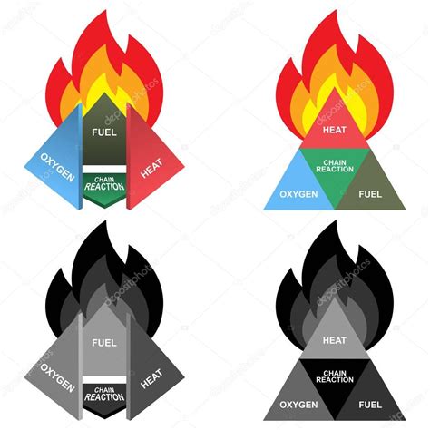 Quais Os Elementos Que Formam O Tetraedro Do Fogo REVOEDUCA