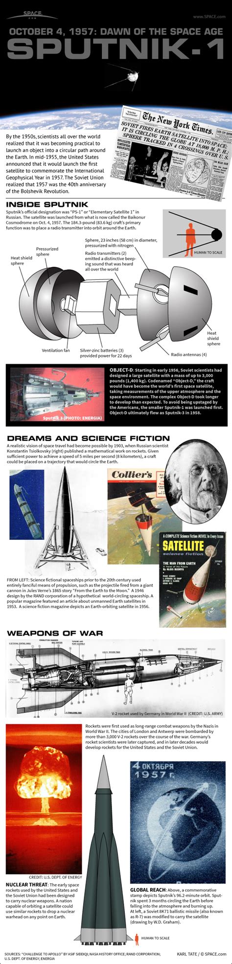 Sputnik 1 World S 1st Artificial Satellite Explained Infographic Space