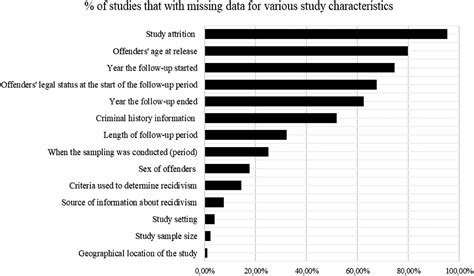 Sex Offender Recidivism Some Lessons Learned From Over Years Of Research Patrick Lussier