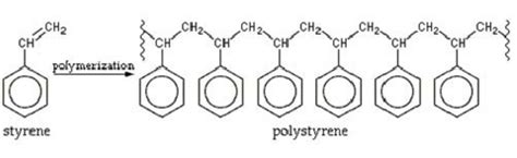 Addition Versus Condensation Polymerization