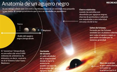 Primera foto de un agujero negro cómo los científicos combinaron en el Hot Sex Picture