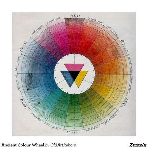 Ancient Colour Wheel Poster Zazzle Color Wheel Color Theory Art Kits