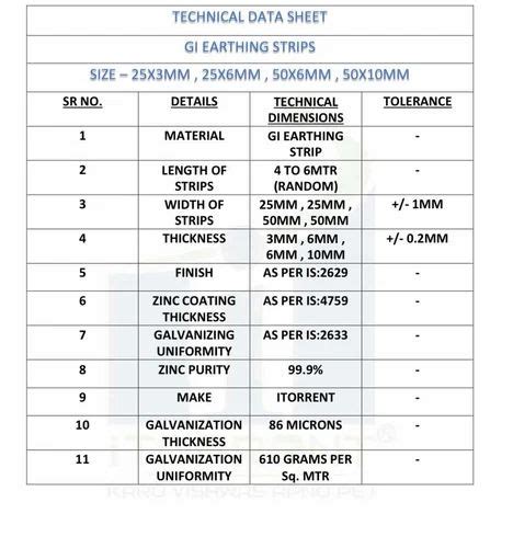 Hot Dip Gi Earthing Strip At 75 Kilogram GI Earthing Strip In Pune ID 26227707655