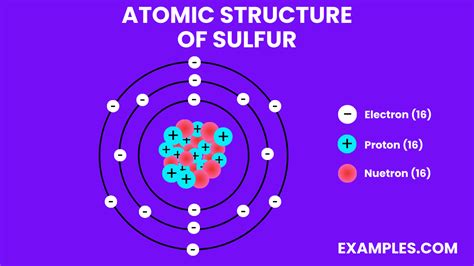 What is Sulfur(S)? - Preparation, Properties, Uses, Compounds, Reactivity