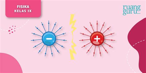 Memahami Konsep Medan Listrik Sifat Rumus Dan Contohnya 2023