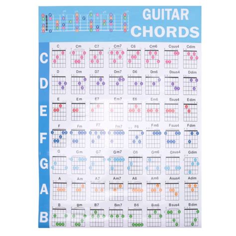 Acoustic Guitar Practice Chords Scale Chart Guitar Chord Fingering ...