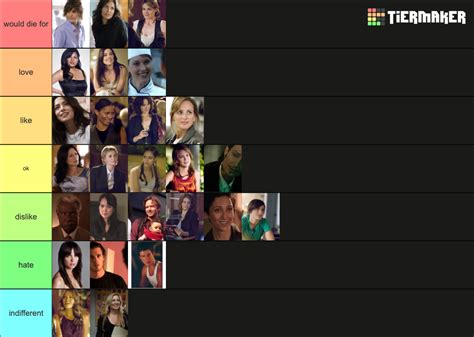 the l word characters Tier List (Community Rankings) - TierMaker