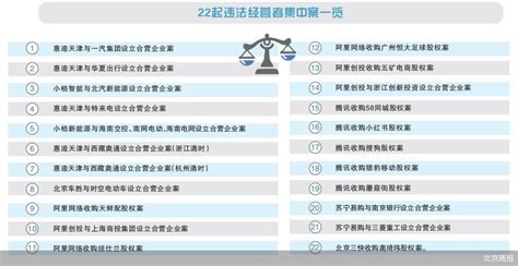 涉及苏宁、美团等五大平台 互联网反垄断监管追根究底财经晨报网