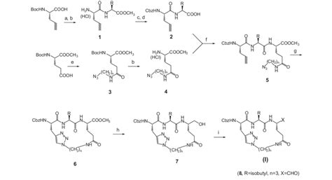 Scheme 1. Reagents and conditions: (a) EDCI/HOBt/DIEA/DMF then (L) NH 2 ...