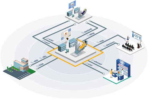 Telematikinfrastruktur E Health 1 0 Das TI Paket Von Dampsoft