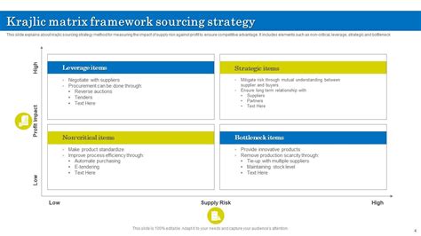 Sourcing Strategy Powerpoint Ppt Template Bundles