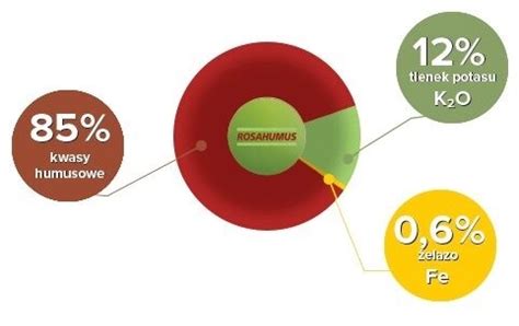 Rosahumus Naw Z Z Kwasami Humusowymi Agrosimex Pl