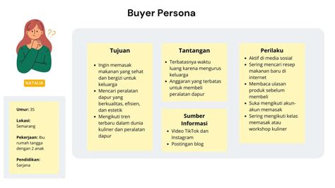 Apa Itu Buyer Persona Cara Membuat Dan Contohnya