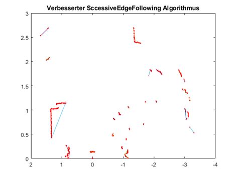 Objekterkennung Mit LiDAR Sensor HSHL Mechatronik