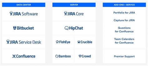 Atlassian Stack Everything You Need To Know Valiantys Atlassian