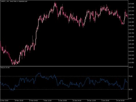 Rsi Indicator Mql5 ⋆ Top Mt5 Indicators Mq5 Or Ex5 ⋆ Best Metatrader