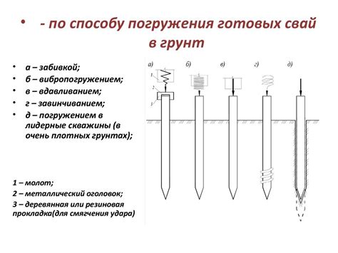 Как забивают сваи: виды и преимущества, технология работ и постройка ...