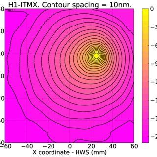 Dark Field Microscope Image Of Point Absorber Measured On An Advanced