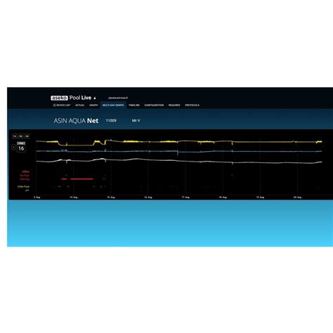 R Gulation Chlore Libre Ou Redox Et Ph Connect E