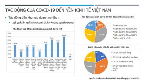 Trường Đại học Kinh tế Quốc dân công bố đánh giá tác động và khuyến