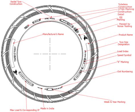 Motorcycle Tyre Size Chart India | Reviewmotors.co