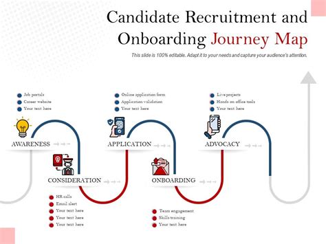 Infographic The New Candidate Experience Journey Recruitment Images