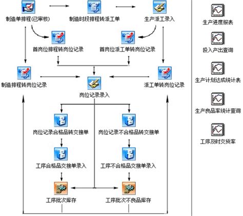 五金行业erp解决方案 傲鹏erp行业解决方案