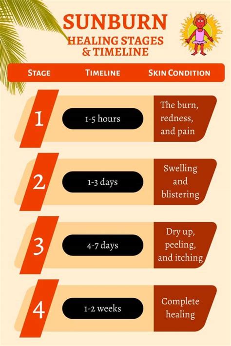 How Long Does Sunburn Last Healing Process And Timeline Tanner Skin