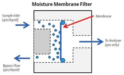 Working Principle Of Gas Chromatograph Inst Tools