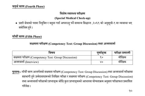 Nepal Police Asi Assistant Sub Inspector New Syllabus