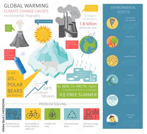 Global environmental problems. Global warmisng, climate change ...