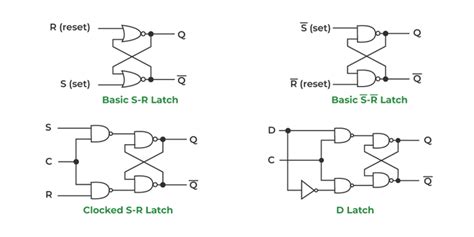 Hdl Model Of Combinational Circuits Geeksforgeeks