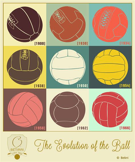 Football History in Graphics on Behance