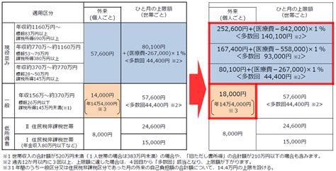 健康保険法施行令等の一部改正 社会保険労務士psrネットワーク