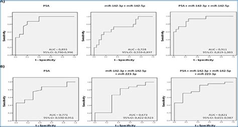 Semen Mirnas Contained In Exosomes As Non Invasive Biomarkers For