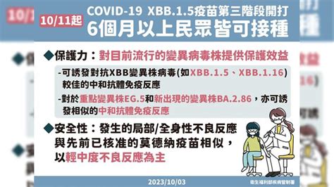 莫德納xbb15疫苗今起開放全民接種！ 7大qanda一次看