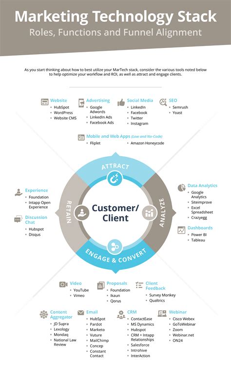 Infographic Tools To Optimize Your MarTech Stack