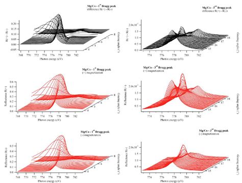 Resonant Magnetic Reflectivity Maps Of The Comg Multilayer Obtained Download Scientific