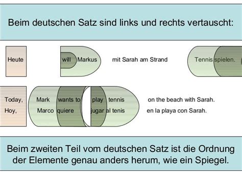 Satzstellung A1