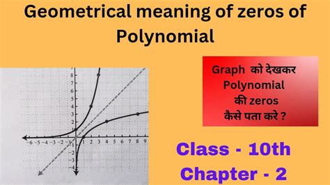 Geometrical Meaning Of Zeros Of Polynomial Class10 Chapter 2 New