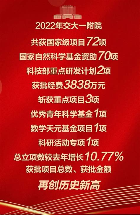 扬鞭奋进马蹄疾 百尺竿头再努力 交大一附院全力冲刺2023年国科金申报工作国家自然科学交大一附院科技部科研 健康界