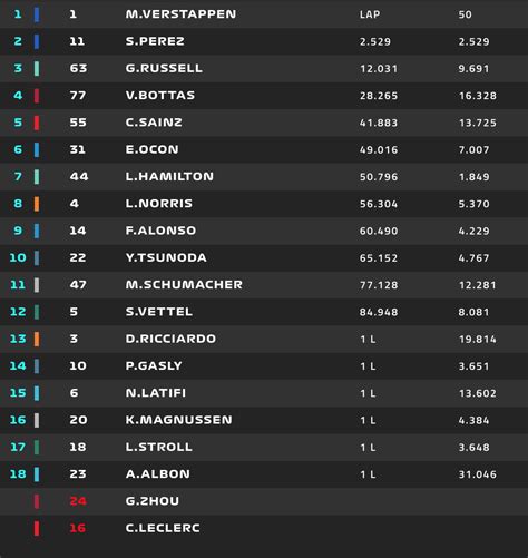 Live F Suivez Le Grand Prix D Espagne En Direct F I Autojournal Fr